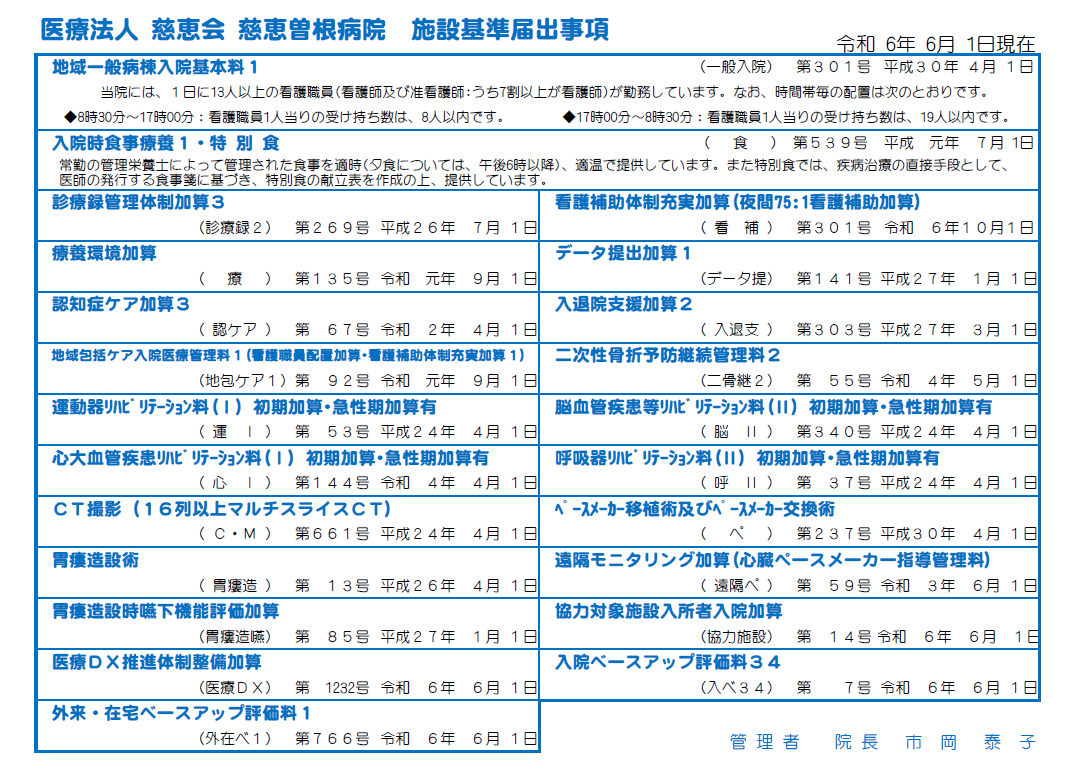 施設基準掲示事項